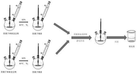 一种基于静电作用的土壤重金属钝化剂制备方法与流程