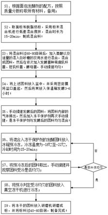 一种发酵面包发酵剂的制作方法与流程