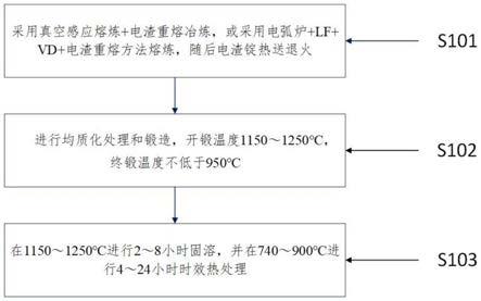 一种Laves相强化奥氏体耐热钢及其制备方法与流程