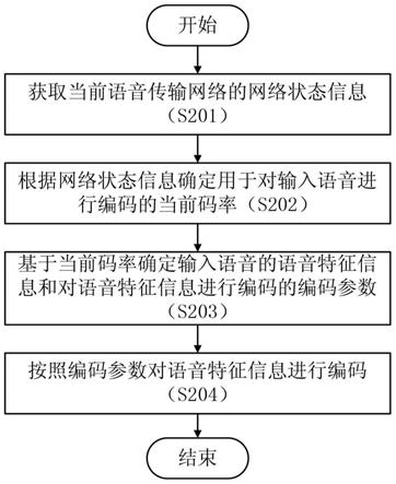 语音处理方法和语音处理装置与流程