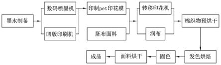 一种棉织物湿法活性转移印花方法与流程