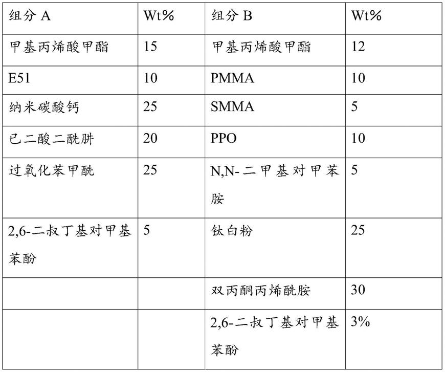 一种高硬度丙烯酸酯胶粘剂的制作方法