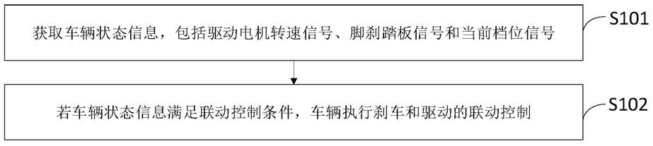 一种纯电动牵引车的脚刹控制方法、装置、设备及介质与流程