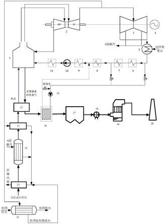 一种热电联产机组锅炉暖风器梯级热源系统的制作方法