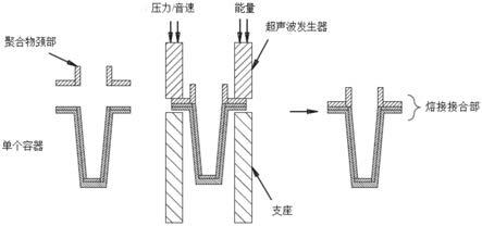 一种具有熔接接合部的纸浆容器及其制造方法与流程