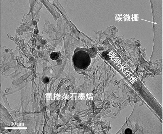 钴纳米颗粒/氮掺杂石墨烯与碳纳米纤维复合材料的制备方法及其产品和应用与流程