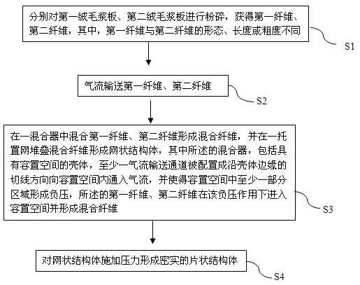 一种再制绒毛浆板的制备方法与流程