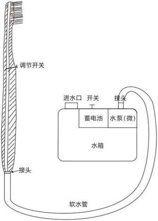 一种自动冲水的刷牙装置的制作方法