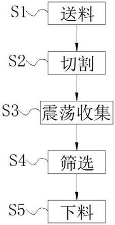 一种收集式铝型材切割工艺的制作方法