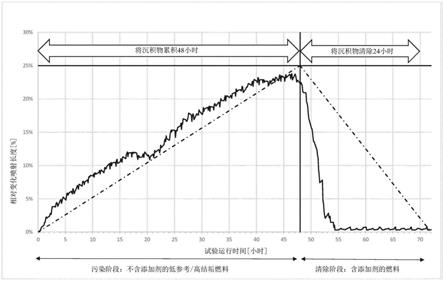 汽油燃料成分的制作方法