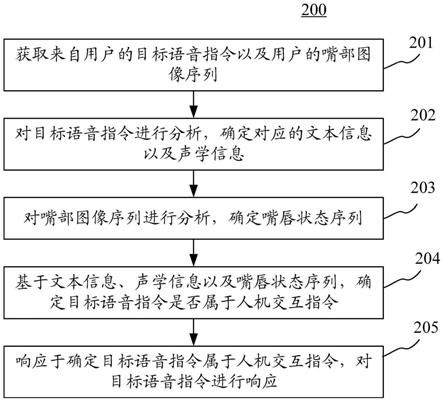 人机交互方法、装置、设备以及存储介质与流程