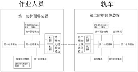 一种轨行区作业区域防护预警系统的制作方法