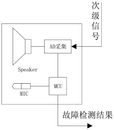 一种用于有源噪声控制系统具有故障检测功能的次级声源及故障检测方法与流程