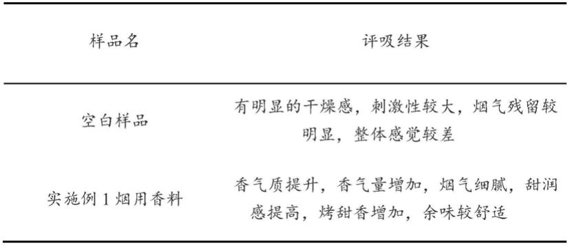 一种利用烟叶残渣制备烟用香料的方法及烟用香料的应用与流程