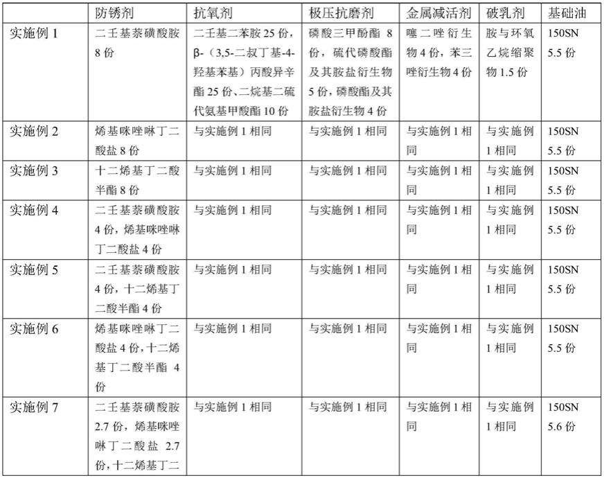 一种极压型汽轮机油复合剂及其制备方法与流程