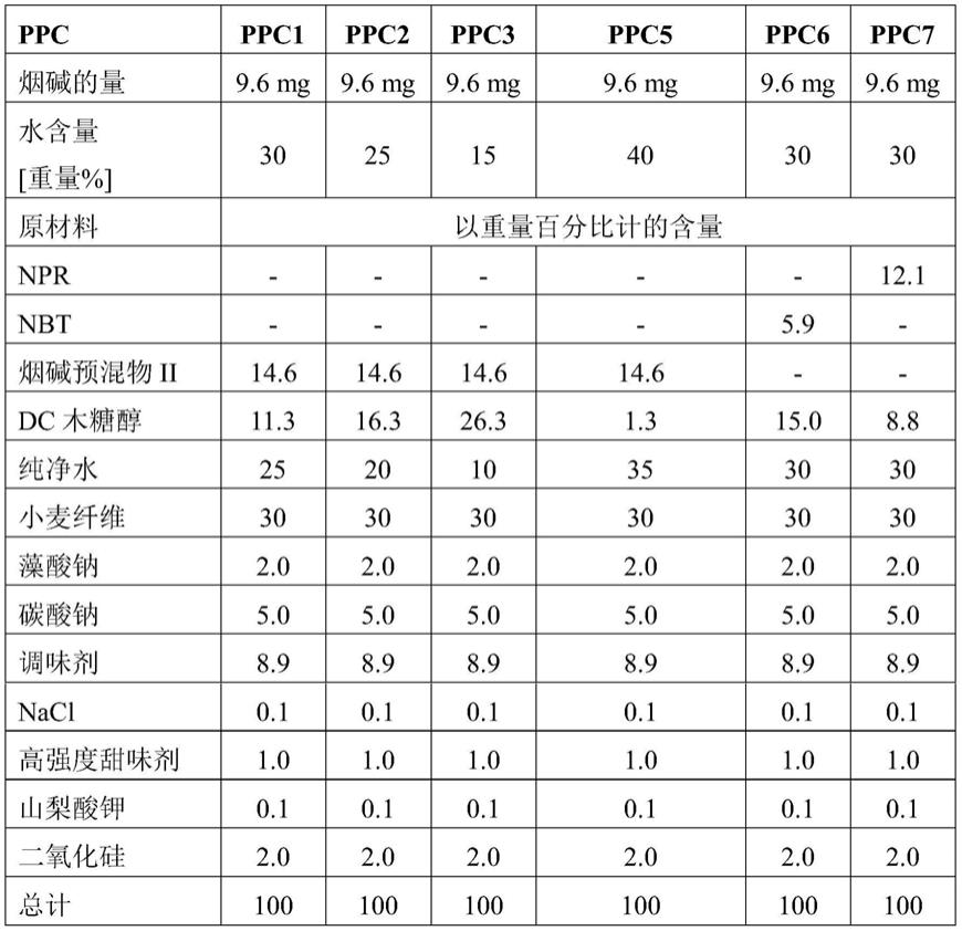 烟碱袋产品的制作方法