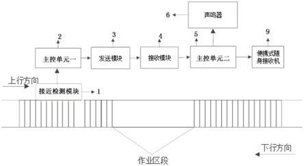 一种用于铁路天窗作业时的自动安全防护装置的制作方法