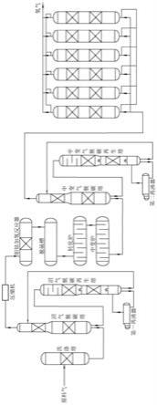 一种城市湿垃圾制氢装置及方法与流程