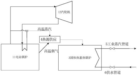 一种燃煤火电机组耦合固体热蓄热供蒸汽的系统及方法与流程