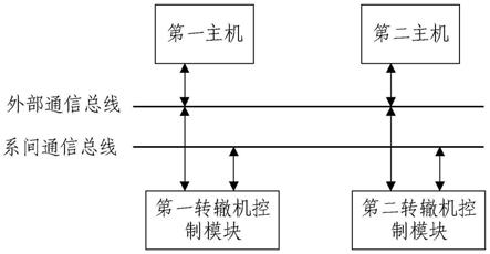 道岔控制系统的制作方法