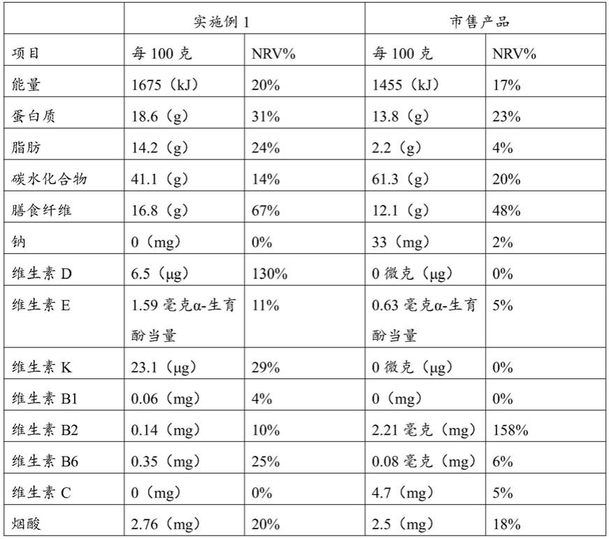 一种高钙营养粉及其制备方法与流程