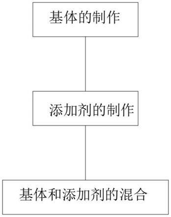 一种工业环保型胶水及其生产工艺的制作方法