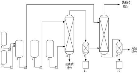 一种通过复合溶剂分离催化裂化油浆中芳烃和饱和烃的方法与流程