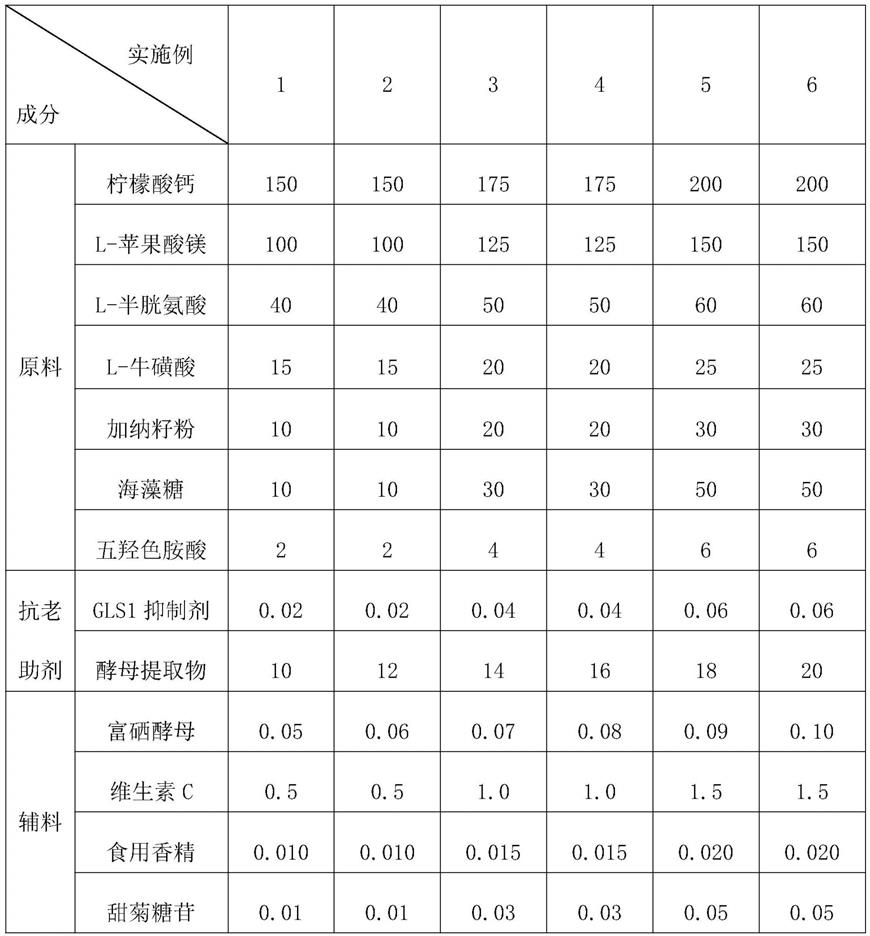 一种含有GLS1抑制剂的酵母发酵固体饮料及其制备方法与流程