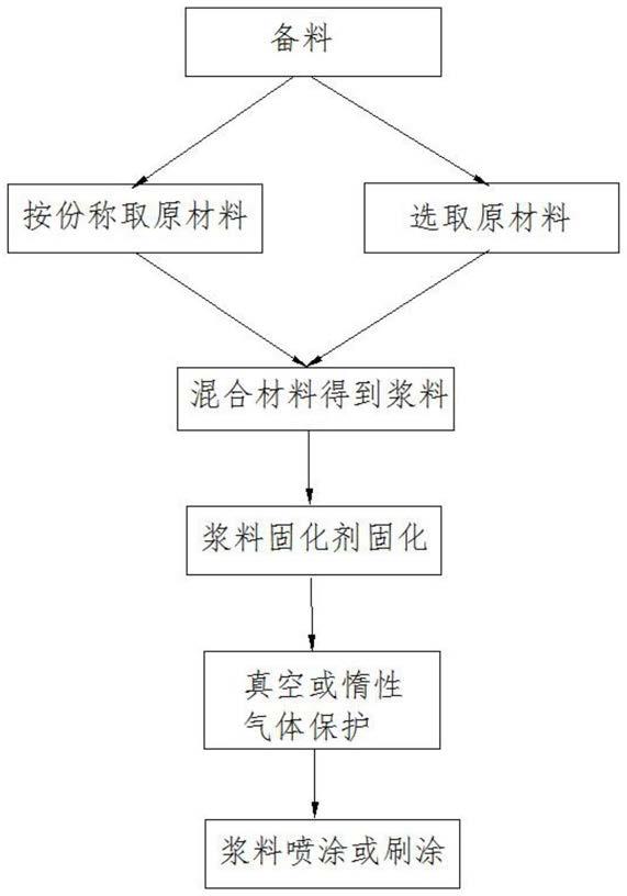 一种用于电网配电机柜表面的高效辐射冷却涂层及其制备方法与流程