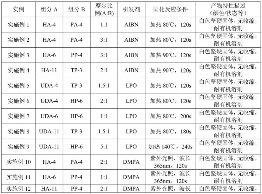 一种固化材料组合物及其应用和固化树脂及其制备方法和应用与流程