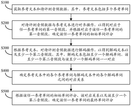 音频评测方法及装置、非瞬时性存储介质与流程