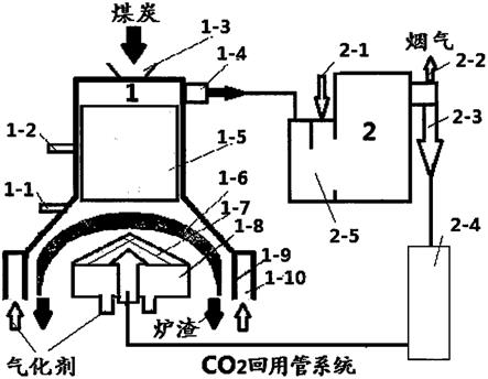 碳-分子气化回用二氧化碳造气炉的制作方法