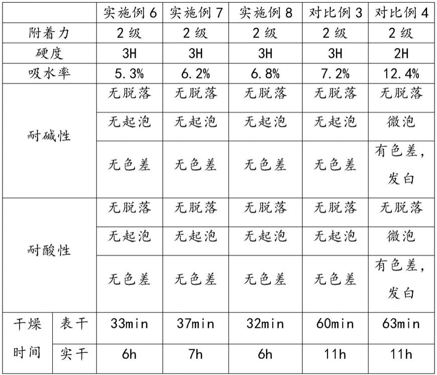 一种竹椅用水性漆及其制备方法与流程