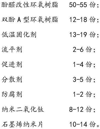 一种低温固化环氧防腐粉末涂料及其制备方法与流程