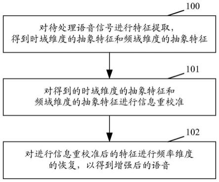 一种单通道语音增强方法及装置与流程