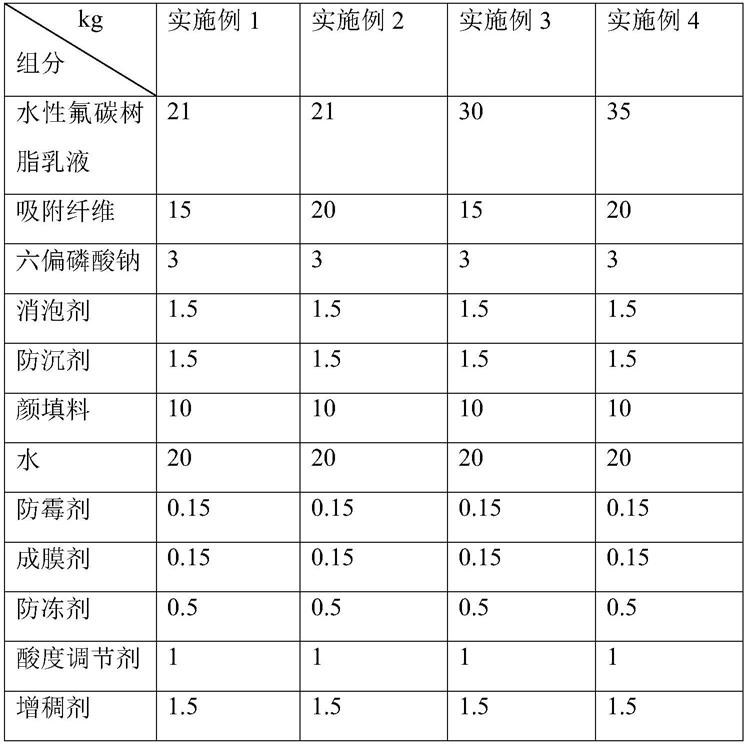 一种抗甲醛涂料及其制备方法与流程