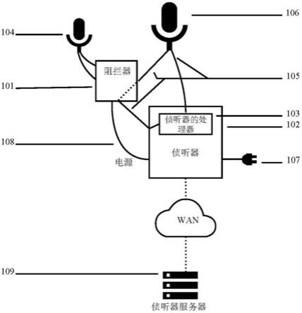 用于智能扬声器的隐私装置的制作方法