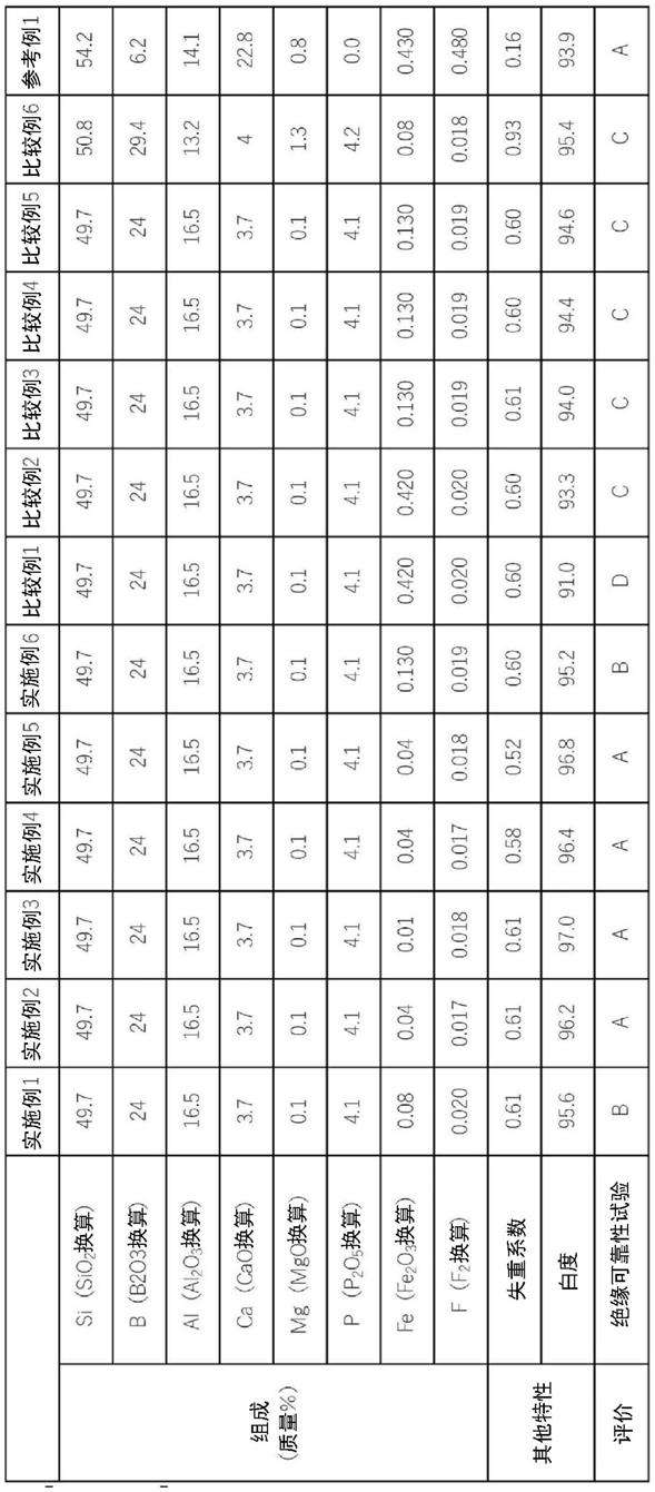 玻璃布、预浸料和印刷电路板的制作方法