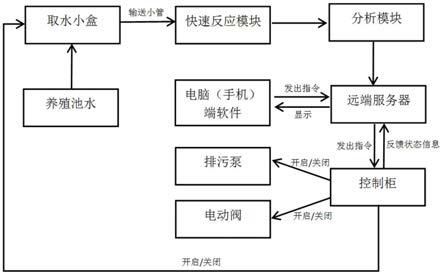 一种工厂化循环水排污系统及排污方法与流程