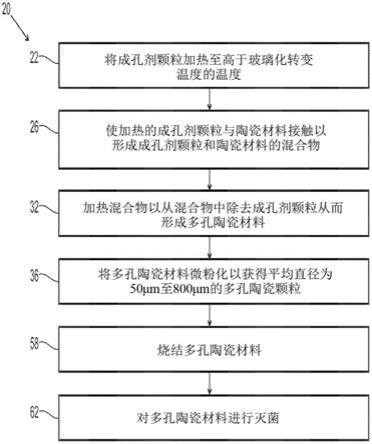 磷酸钙颗粒及其制备方法与流程