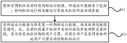 一种空调机组运行控制方法、系统、显示终端及空调机组与流程