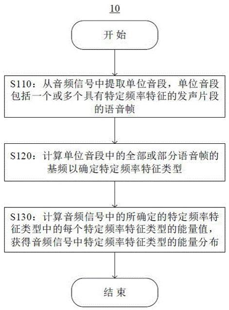 语音分析方法、装置、电子设备以及计算机可读存储介质与流程