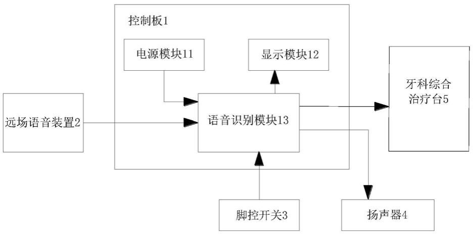 一种基于远场语音的口腔综合治疗台语音控制装置的制作方法