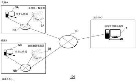 精度管理辅助方法、系统、装置及含相应程序的存储介质与流程