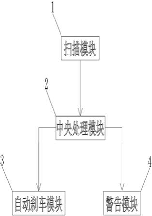 红外激光扫描探测全方位电机车防撞系统的制作方法