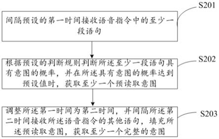 人机对话管理的方法、系统、设备及存储介质与流程