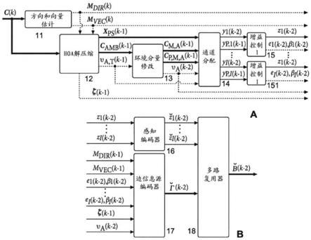 针对HOA数据帧表示的压缩确定表示非差分增益值所需的最小整数比特数的方法与流程