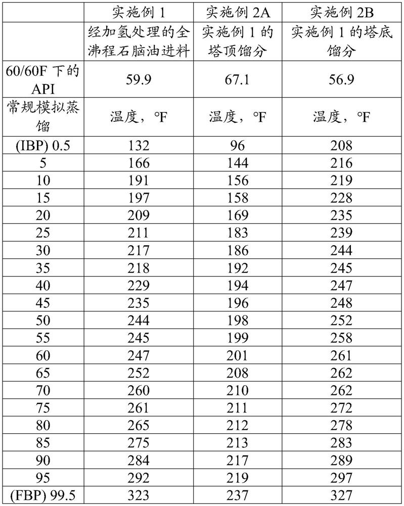 改进的重整工艺的制作方法