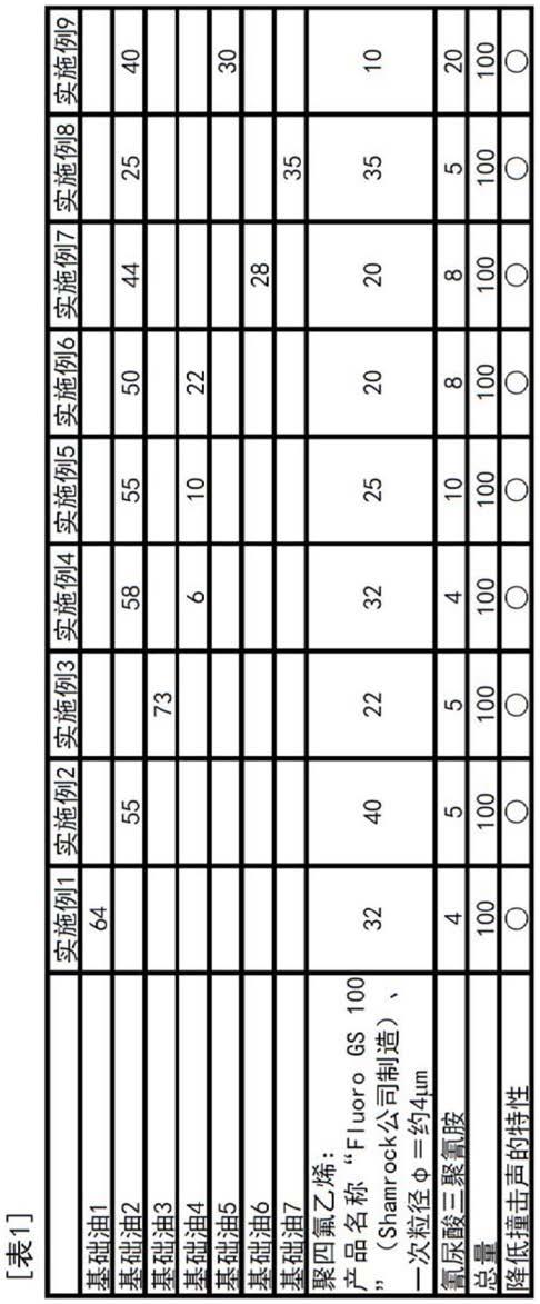 润滑剂组合物的制作方法