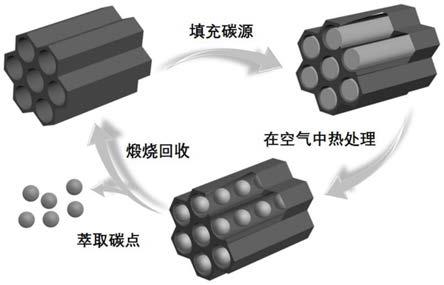 以介孔分子筛为模板在空气中固相合成高质量荧光碳点的方法与流程